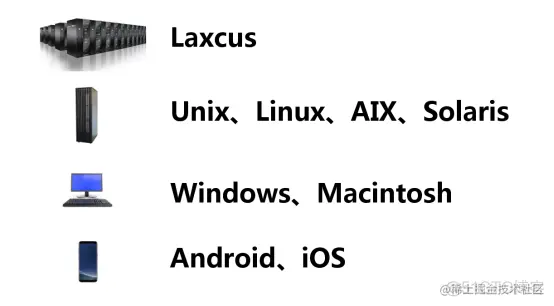 Laxcus分布式操作系统6.0版本的技术创新_分布式操作系统_02