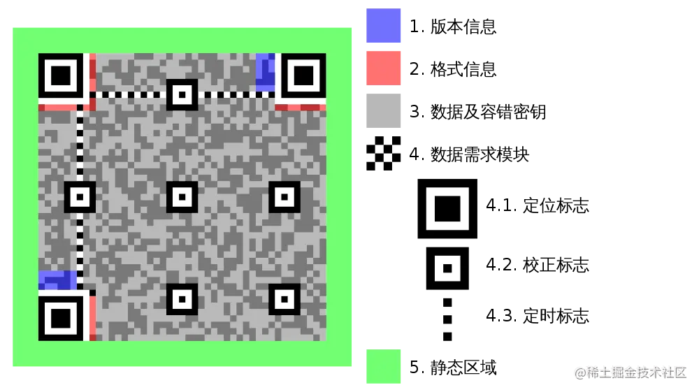 qr-code-structure.png