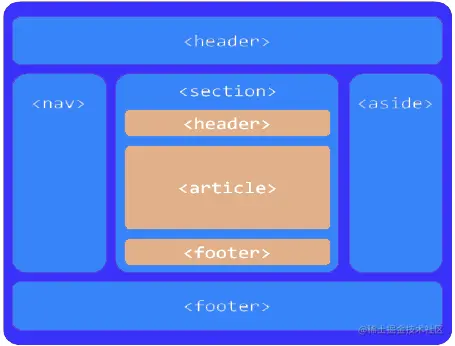 header_footer_example