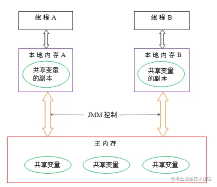 image-20220725094724819