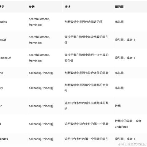 后端之巅于2021-04-07 15:27发布的图片