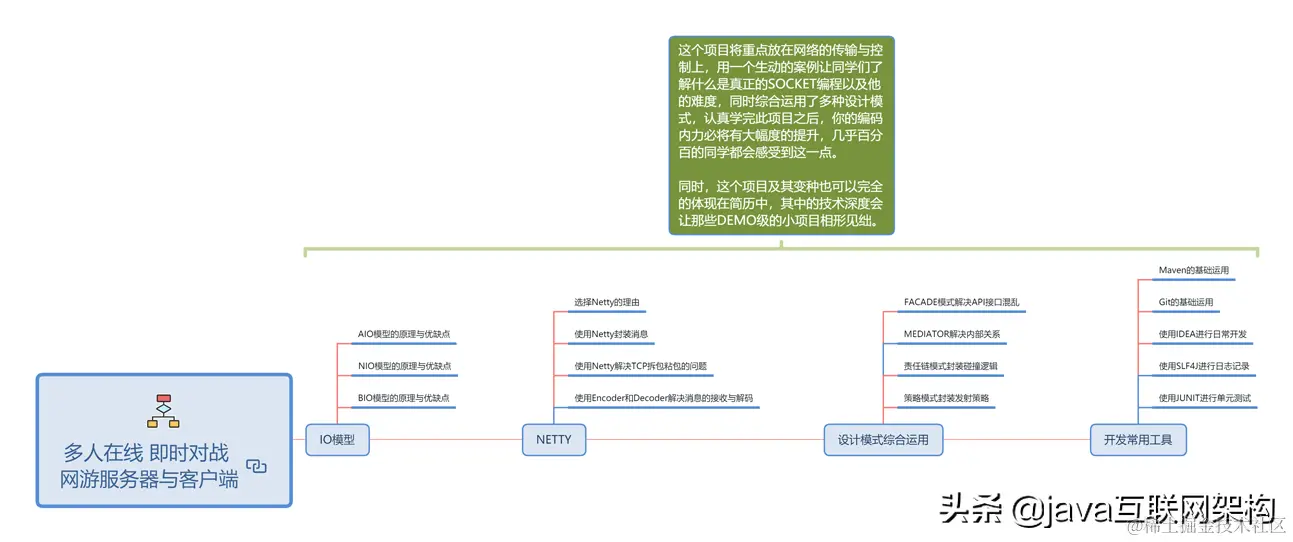 Java开发7年，年近30，半失业状态，互联网裁员潮还是逃不掉吗？
