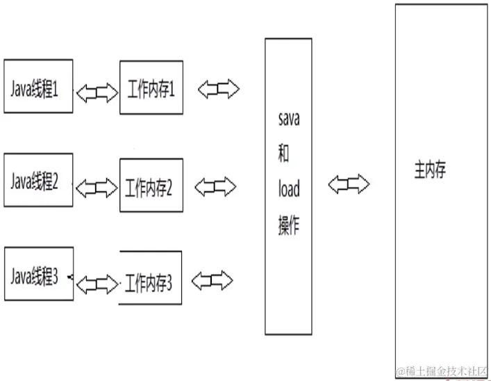 image-20221115000256007