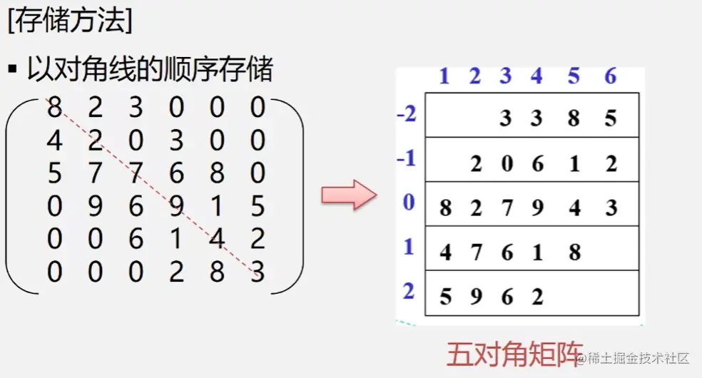 image-20221024105143283