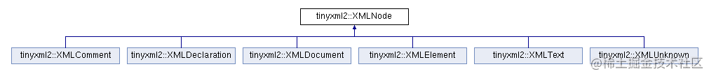 TinyXML-2类图.png
