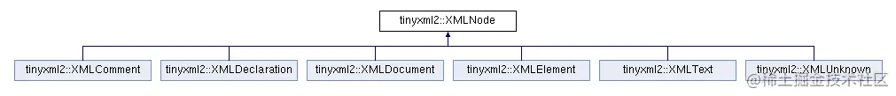 TinyXML-2类图.png