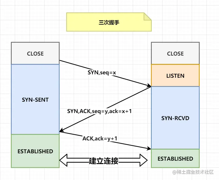 image-20211203093412210