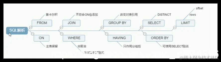 [外链图片转存失败,源站可能有防盗链机制,建议将图片保存下来直接上传(img-lIHNj0rQ-1587797240326)(en-resource://database/30928:1)]