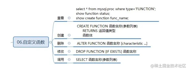 最全的MySQL总结，助你向阿里“开炮”（面试题+笔记+思维图）