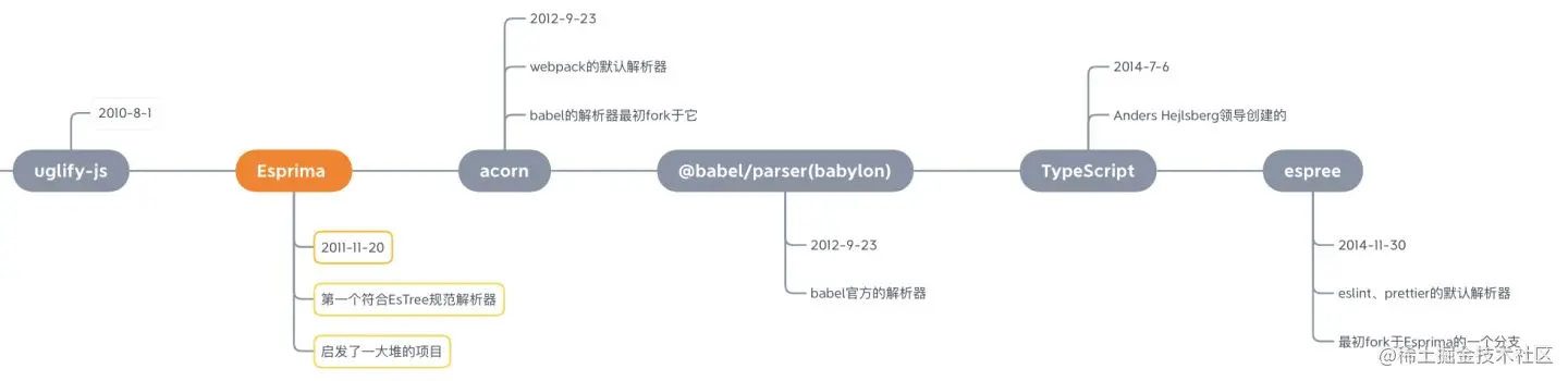 js解析器