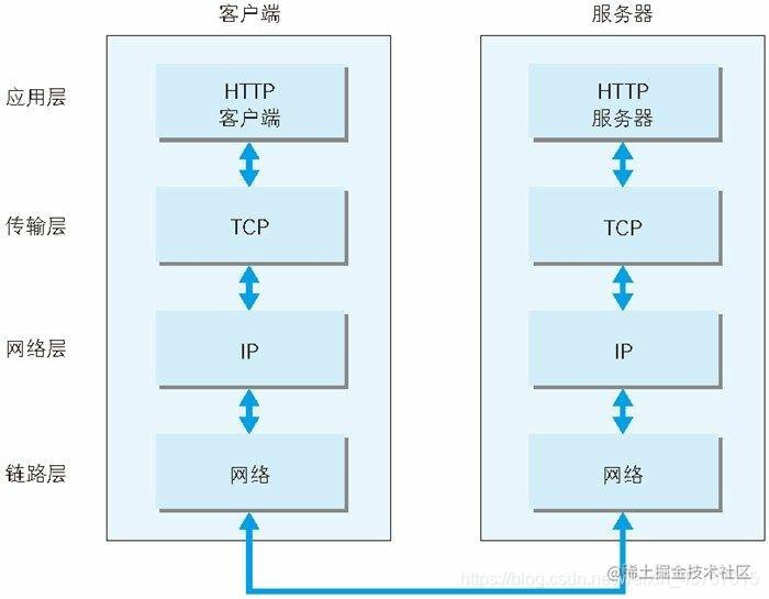 TCP/IP protocol layer 7 model and data encapsulation and partition ...
