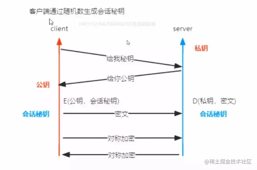 [外链图片转存失败,源站可能有防盗链机制,建议将图片保存下来直接上传(img-HGdvqumC-1641718414656)(../../imgs/hunhe.webp)]