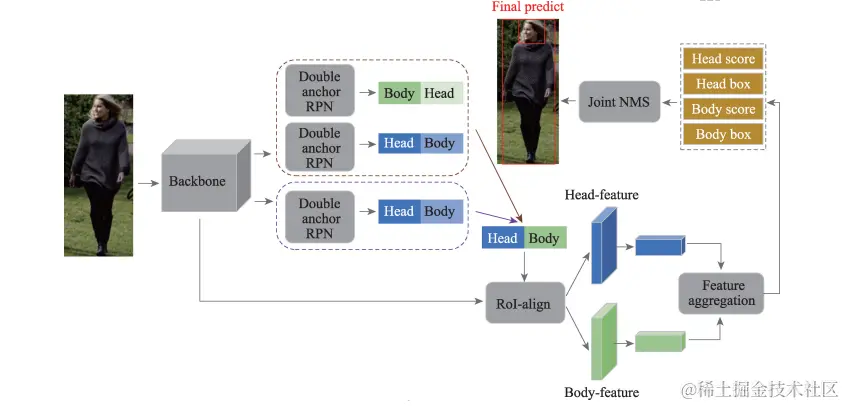 image-20240208225603711