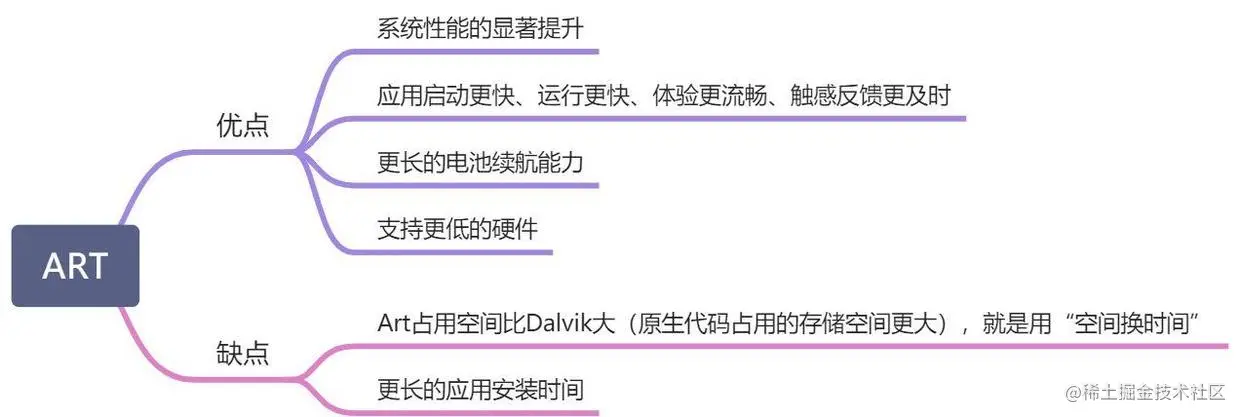 ART优缺点