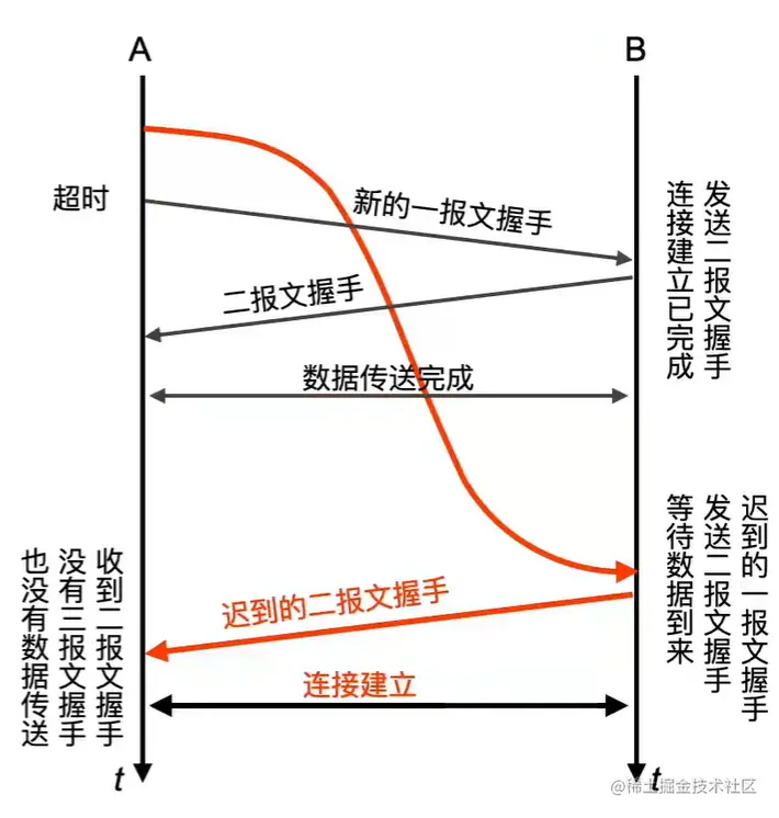两报文弊端.png