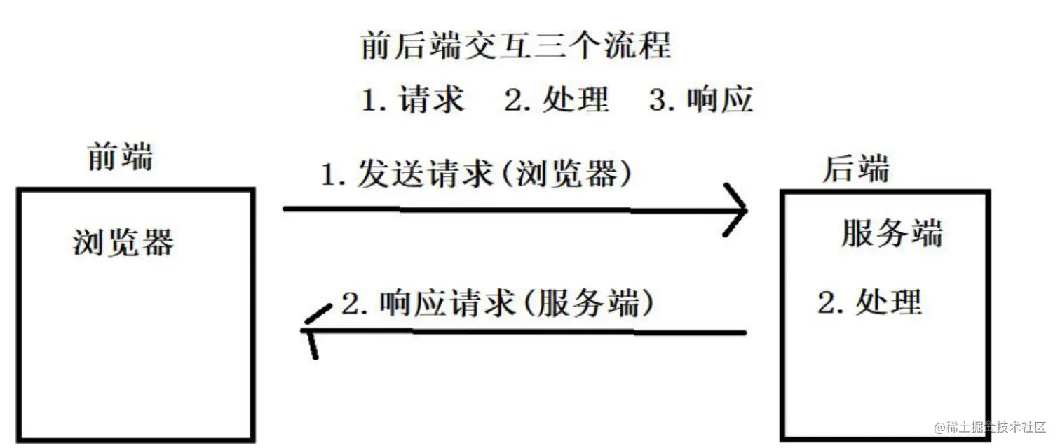 在此处输入图片说明