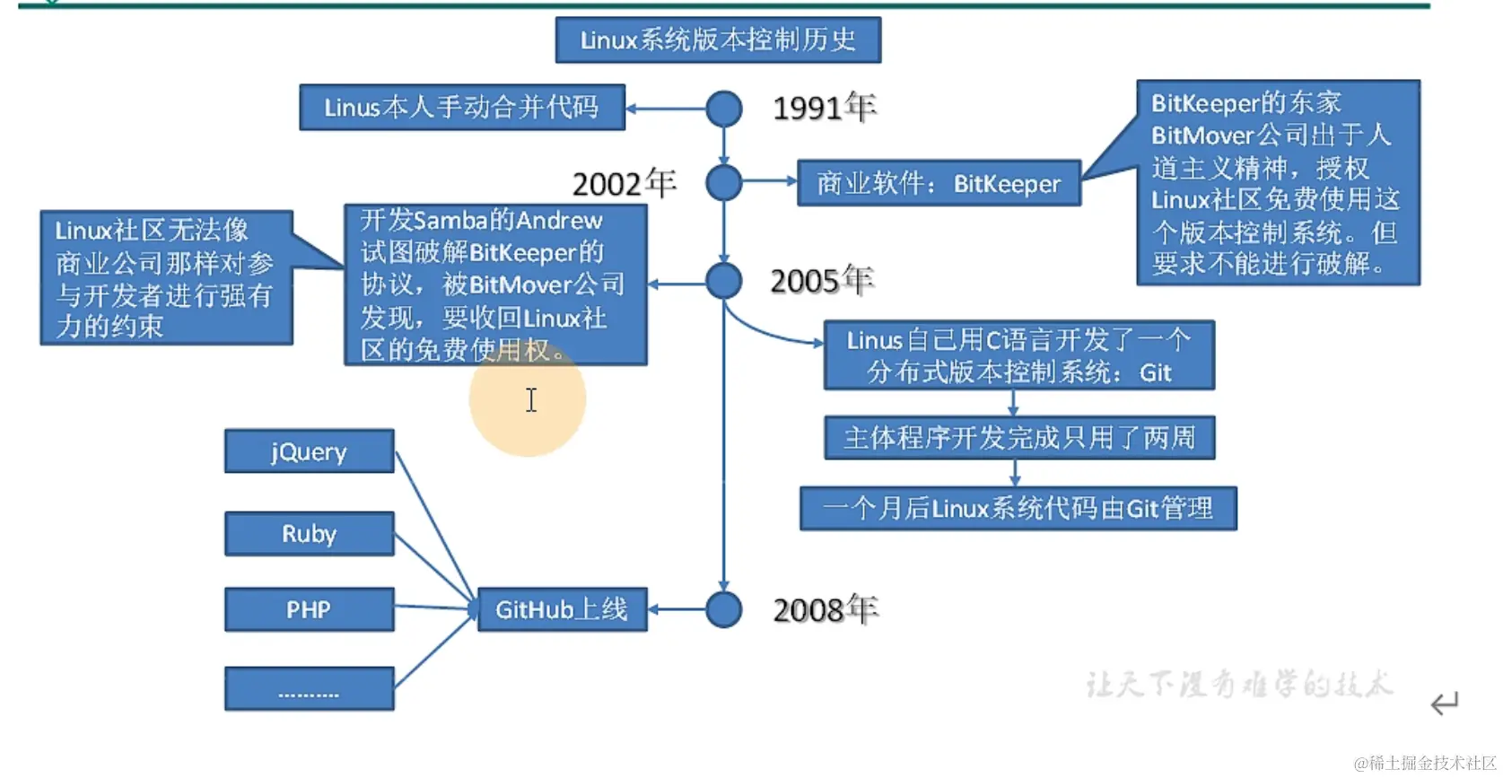 image-20220829154142979