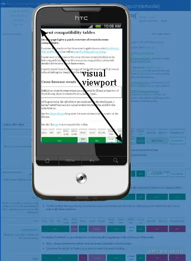 visual viewport