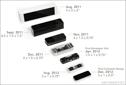 Leap Motion 控制器