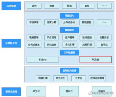 带你走进“华为链”