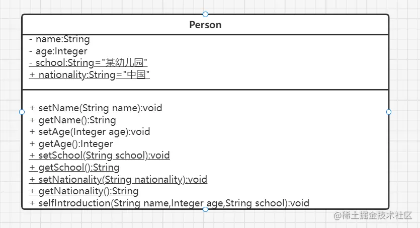 通过简单例子快速理清UML中类与类的六大关系