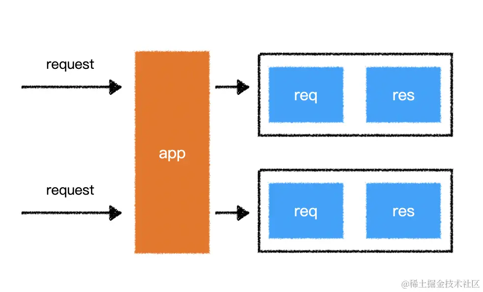 image-20200615132605132