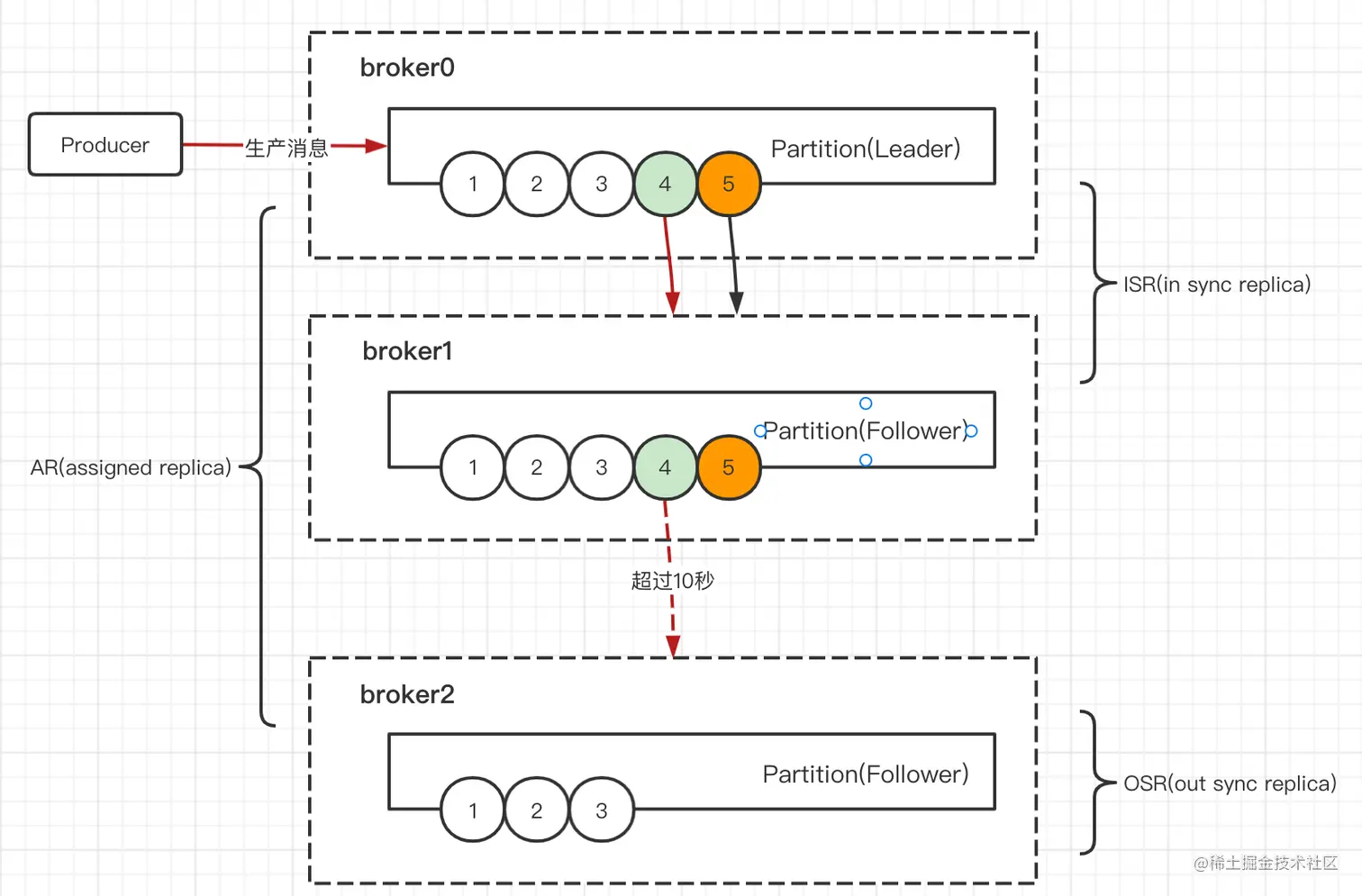 image-20210918150431039