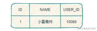数据后镜像