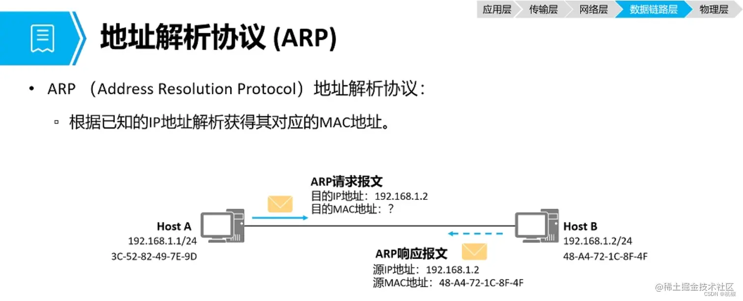 [外链图片转存失败,源站可能有防盗链机制,建议将图片保存下来直接上传(img-0kDncTHK-1671855249568)(C:\Users\HZY\AppData\Roaming\Typora\typora-user-images\image-20221224112951570.png)]