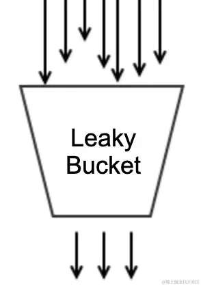 Leaky bucket