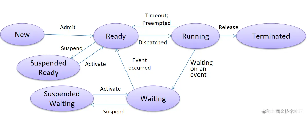 image-20230212205554834