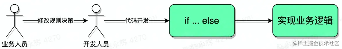 image-20230202104605794