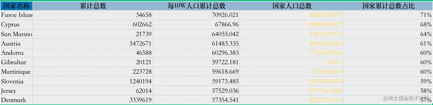 受灾人口占国家比例较大的国家