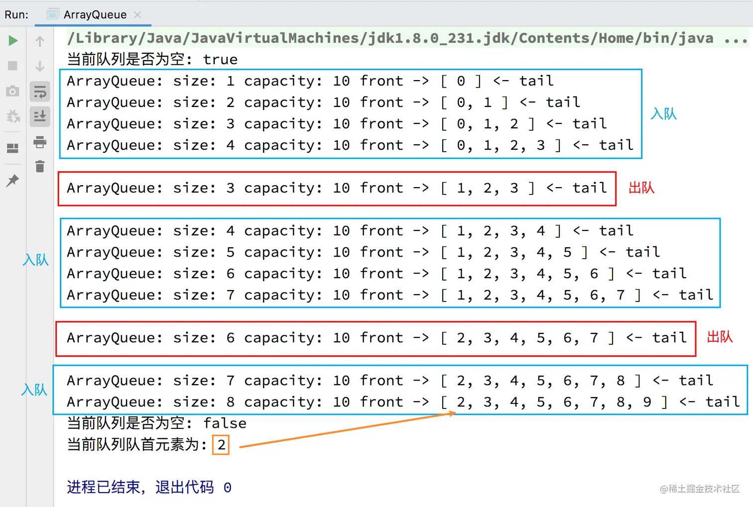 ArrayQueue 测试结果