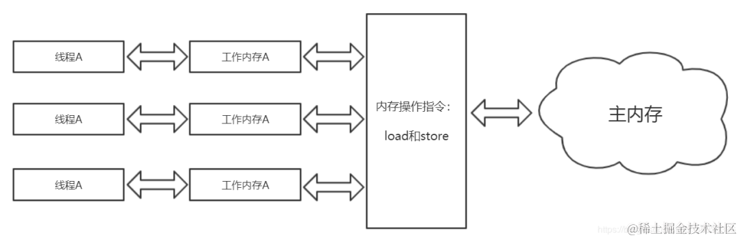 一次性搞清楚，Java并发编程在各主流框架中的应用，保证看懂