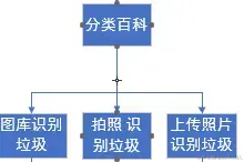 安卓APP源码和设计报告——智能垃圾桶
