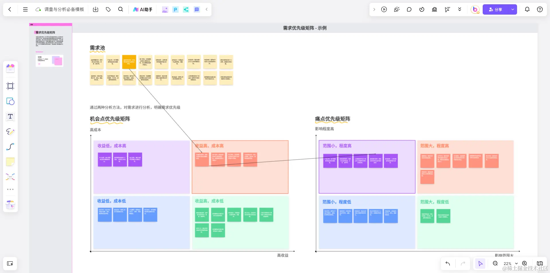 调研与分析必备的需求优先级矩阵模板