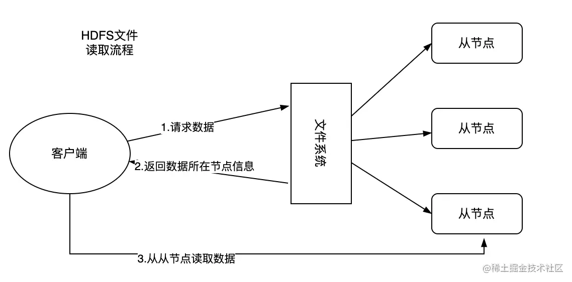 image-20220903211807941