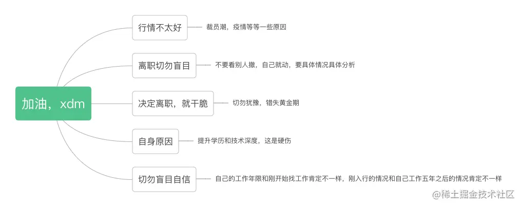 无标题思维导图 (4).png