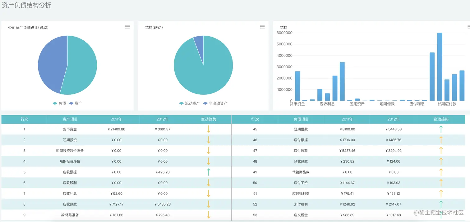 Excel太丑、敲代码太烦，这才是老板最喜欢看的神仙报表