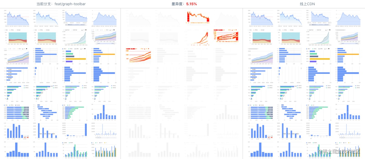 Ant Design Charts 掘金