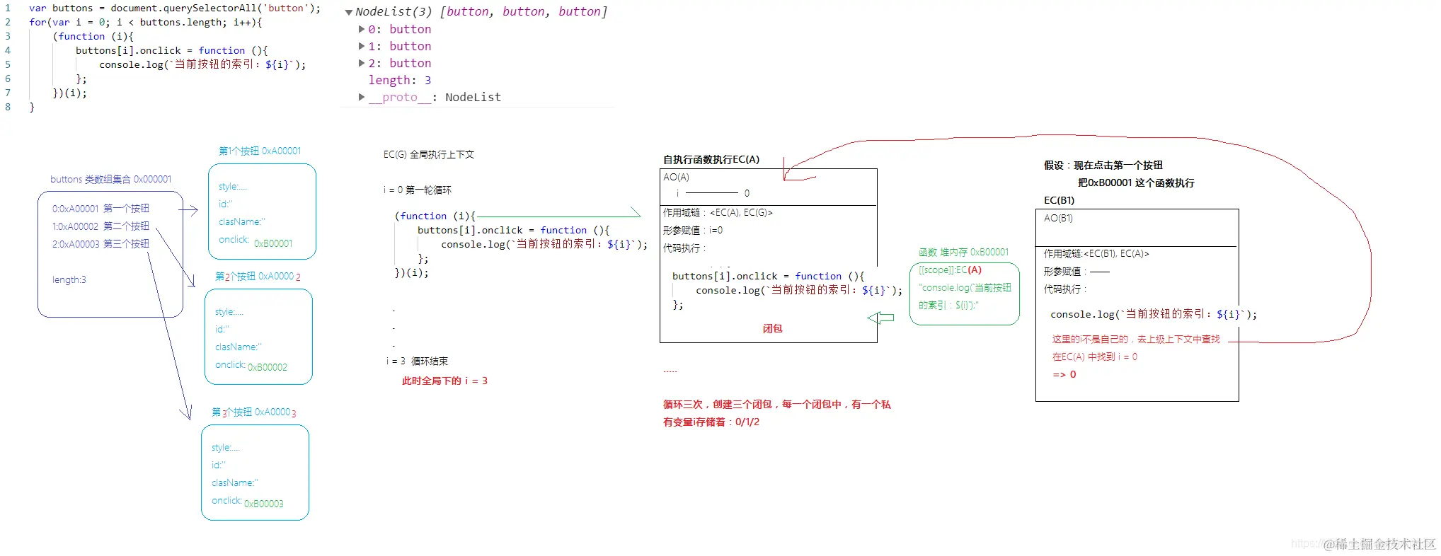 公众号：朝霞的光影笔记 ID：zhaoxiajingjing