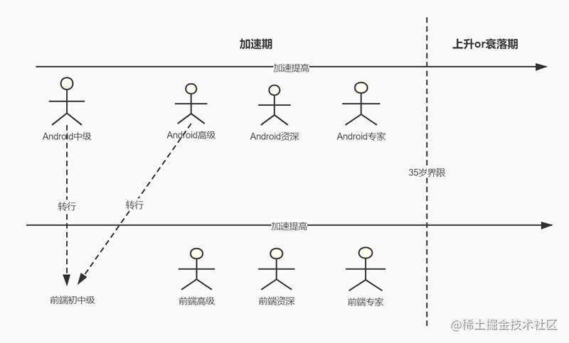 『BATcoder』寒冬已至！视频聊聊四面楚歌的Android工程师该何去何从？