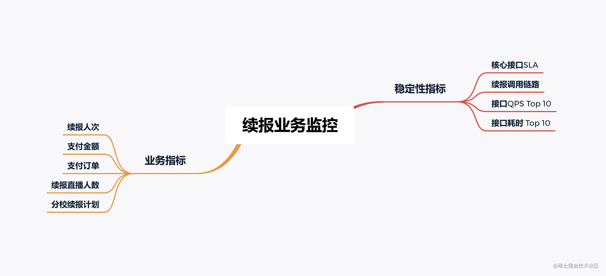 续报大屏模块.png
