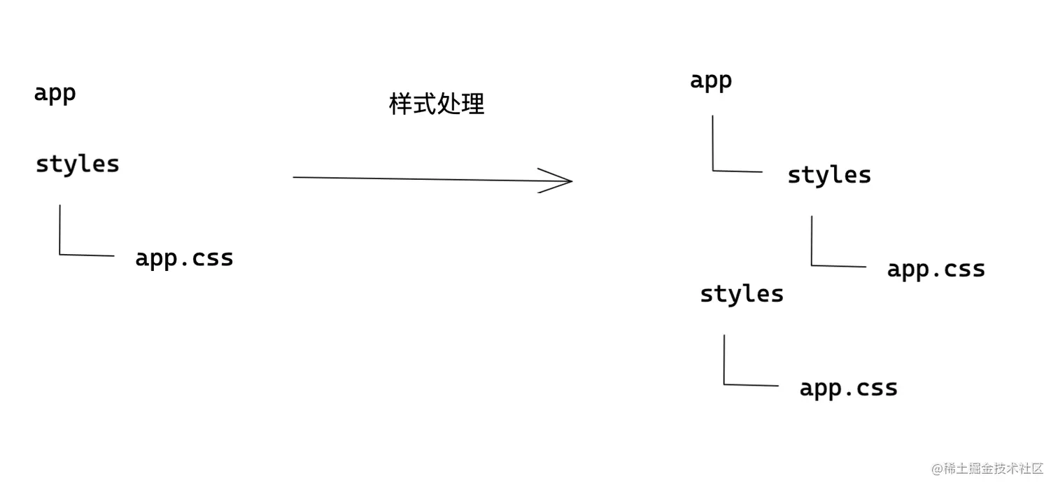 Screen Shot 2022-08-14 at 15 43 25