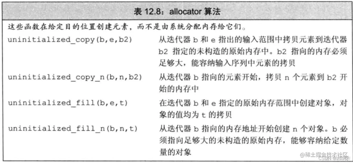 第12章 动态内存_初始化_05