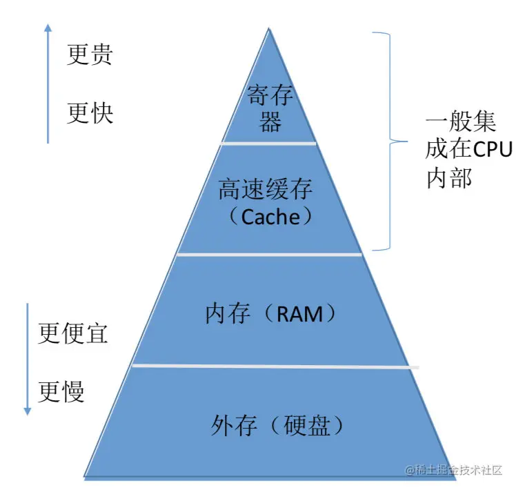 快表TLB-联想寄存器