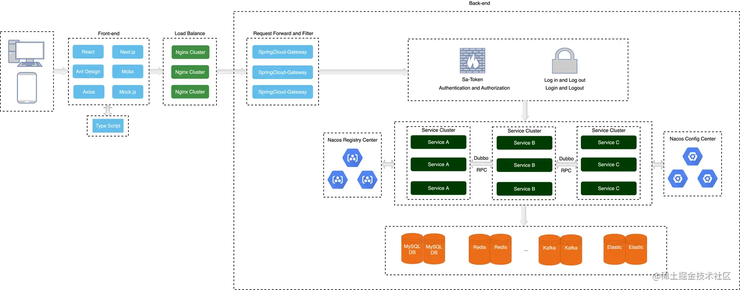 software architecture