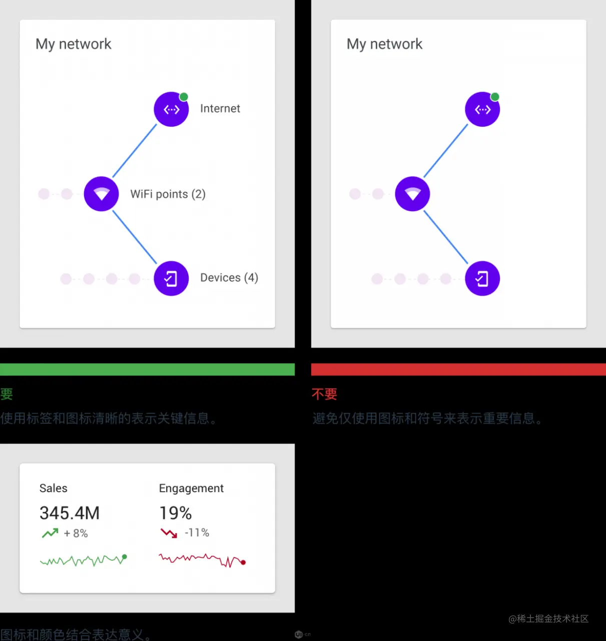 了解数据可视化设计规范指南，你在设计时便不会苦恼