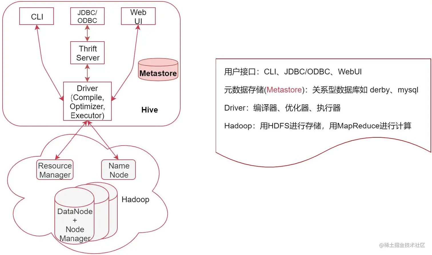 1 快速了解Hive丨慕课网教程.jpg
